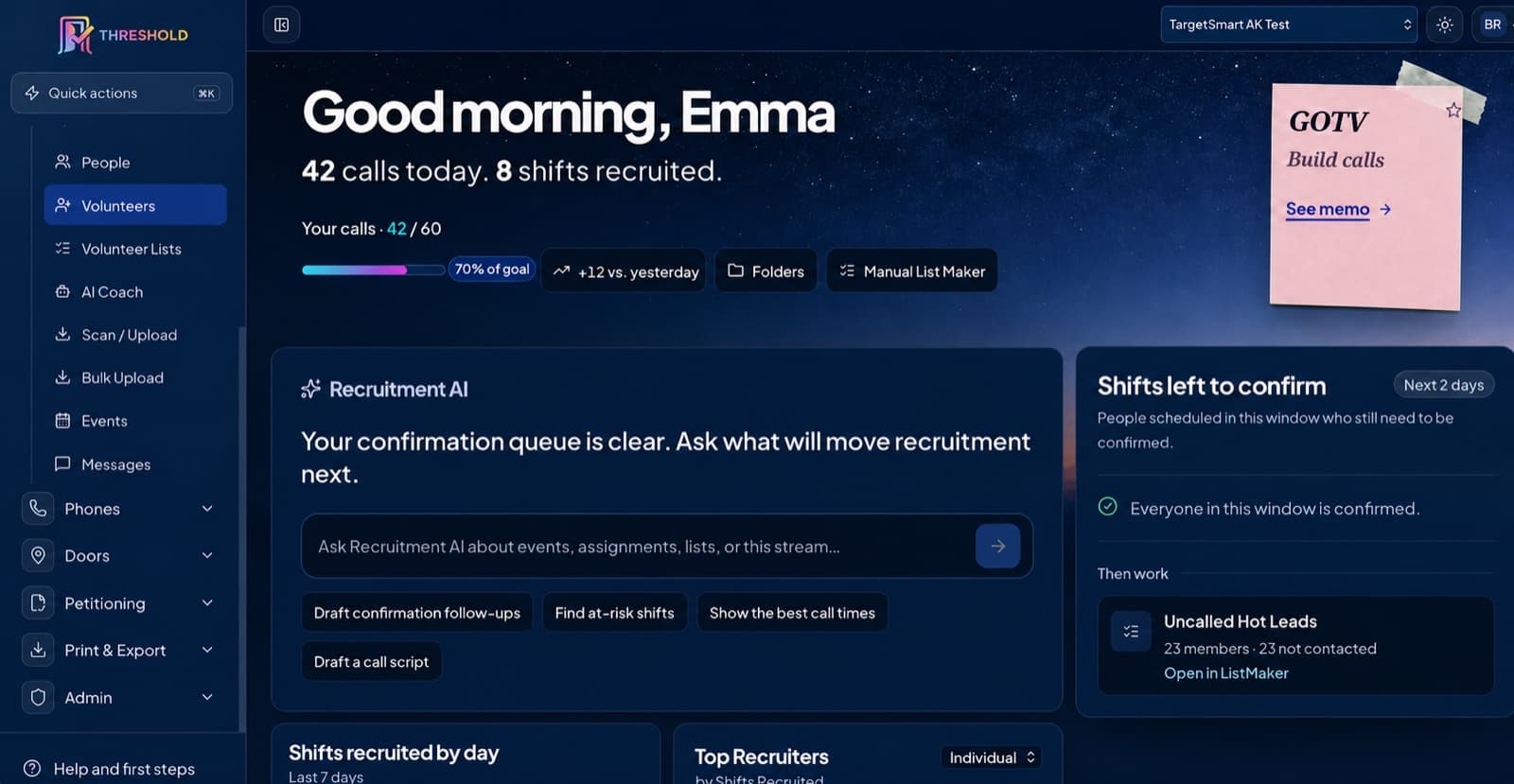Campaign dashboard and recruitment metrics